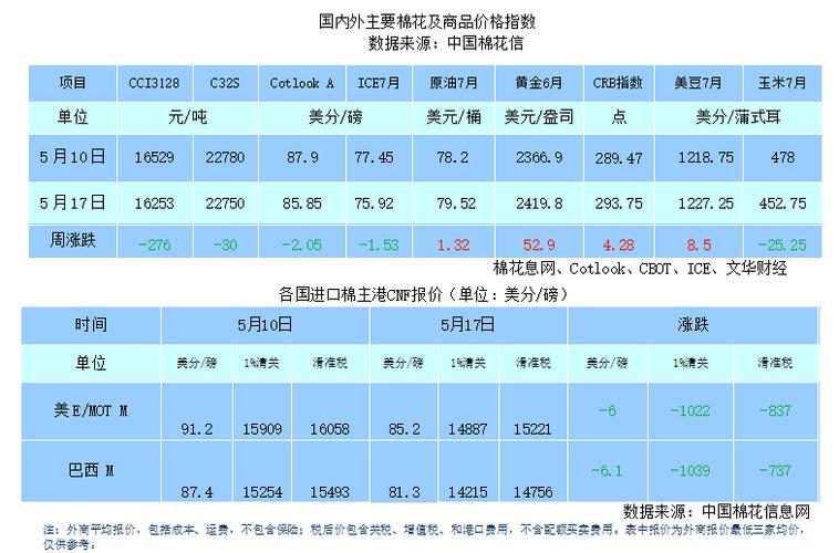 山东棉籽价格近期走势如何？-图1