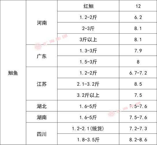 龙虾价格波动有何规律？-图2