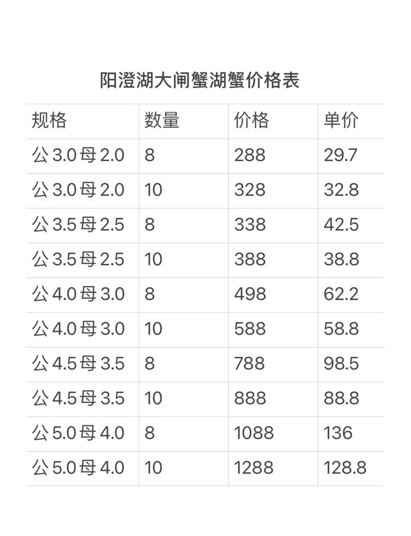 江苏螃蟹最新行情价多少？-图1