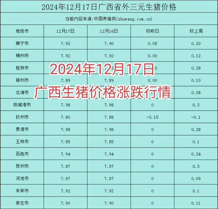 生猪17小猪价格多少?-图3 生猪17小猪价格多少?-图3