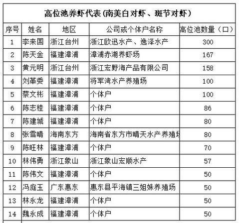 河南牛蛙价格现在多少-图3
