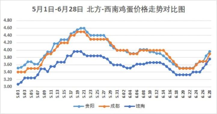鸡蛋价格今日行情走势如何?-图1 鸡蛋价格今日行情走势如何?-图1