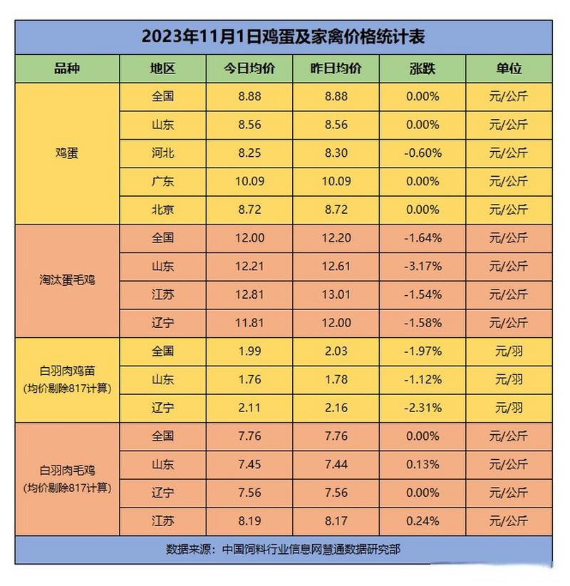 鸡蛋价格今日行情走势如何？-图2