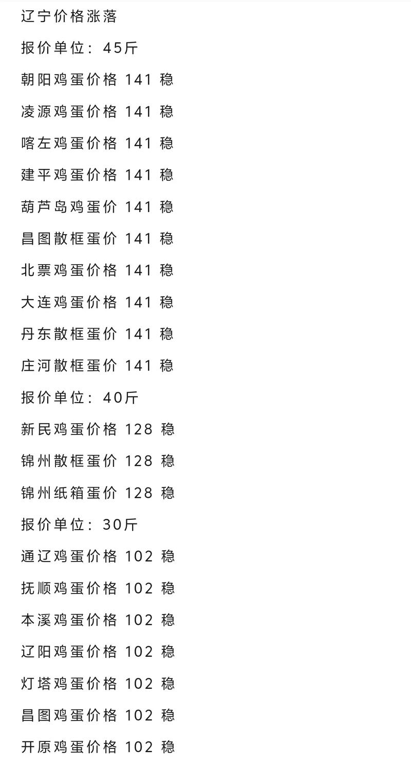 今日鸡蛋价格最新行情如何？-图2