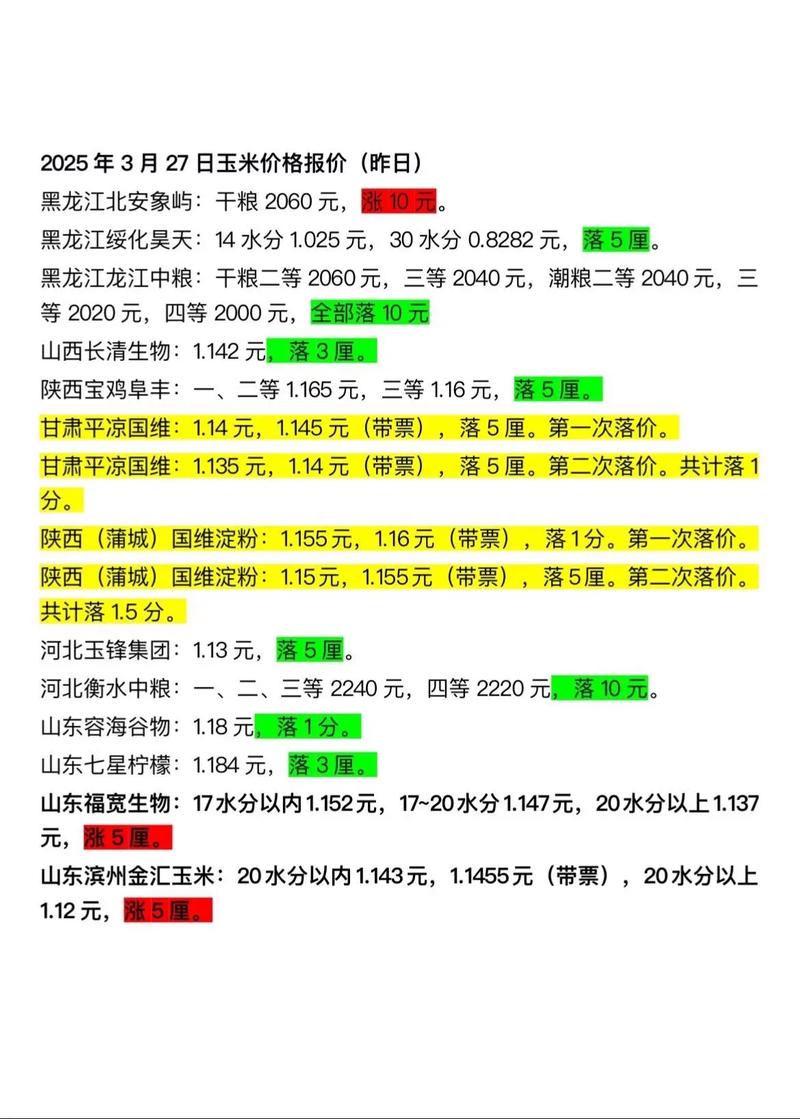 聊城玉米小麦价格将如何变动？-图2