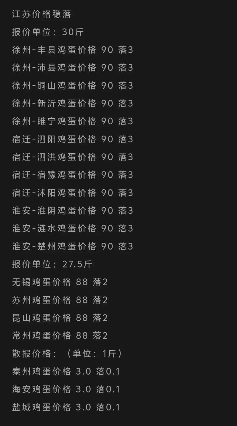 江苏鸡蛋价格5月25日为何波动?-图2 江苏鸡蛋价格5月25日为何波动?-图2