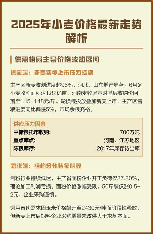 2025新麦价格政策会调整吗？-图2