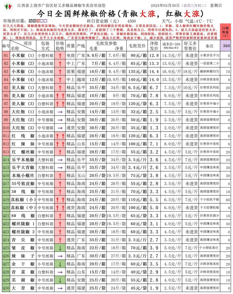 2025湖北花椒价格会涨还是跌？-图2
