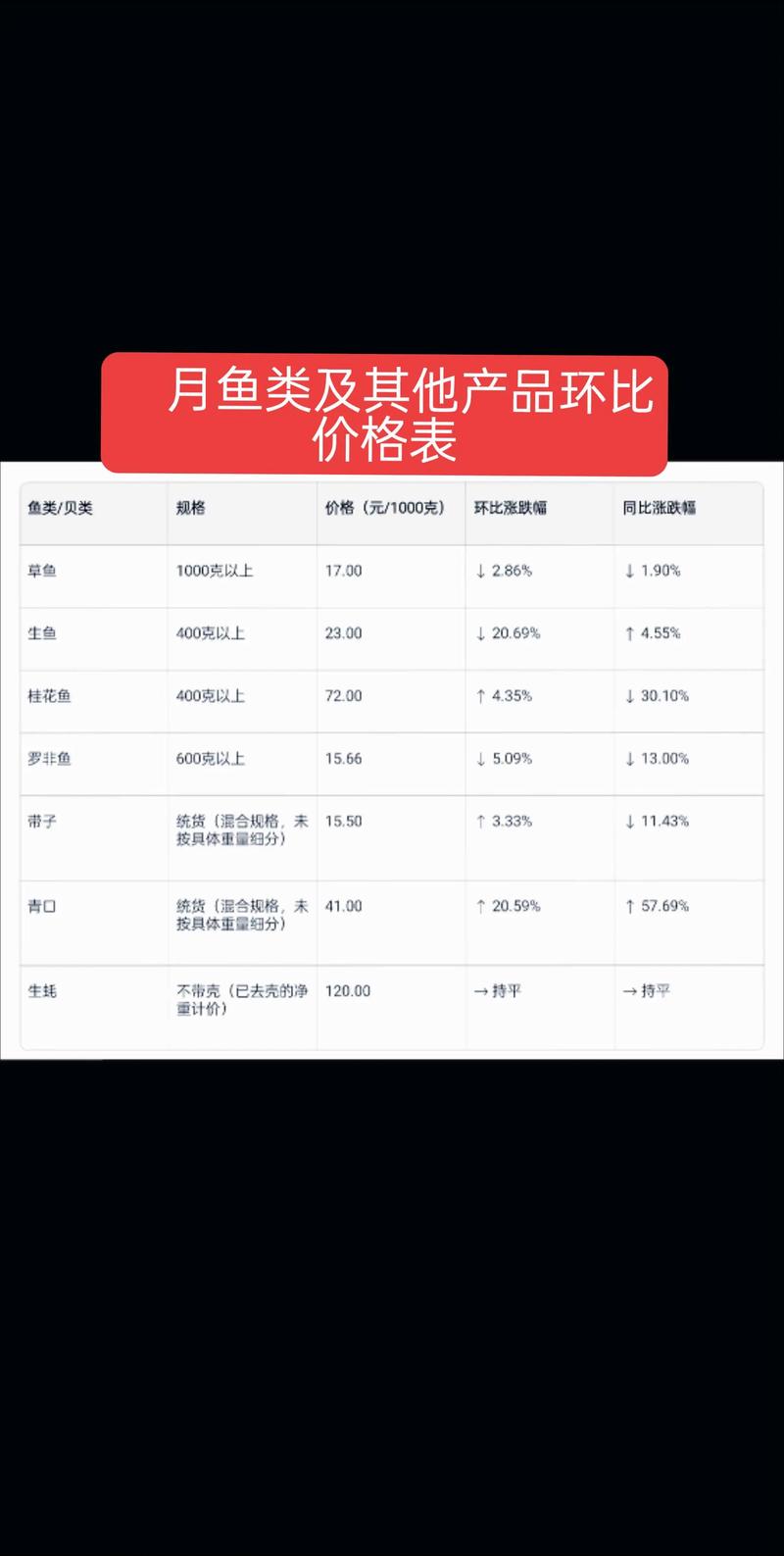 2025全国鳜鱼价格会涨还是跌？-图2