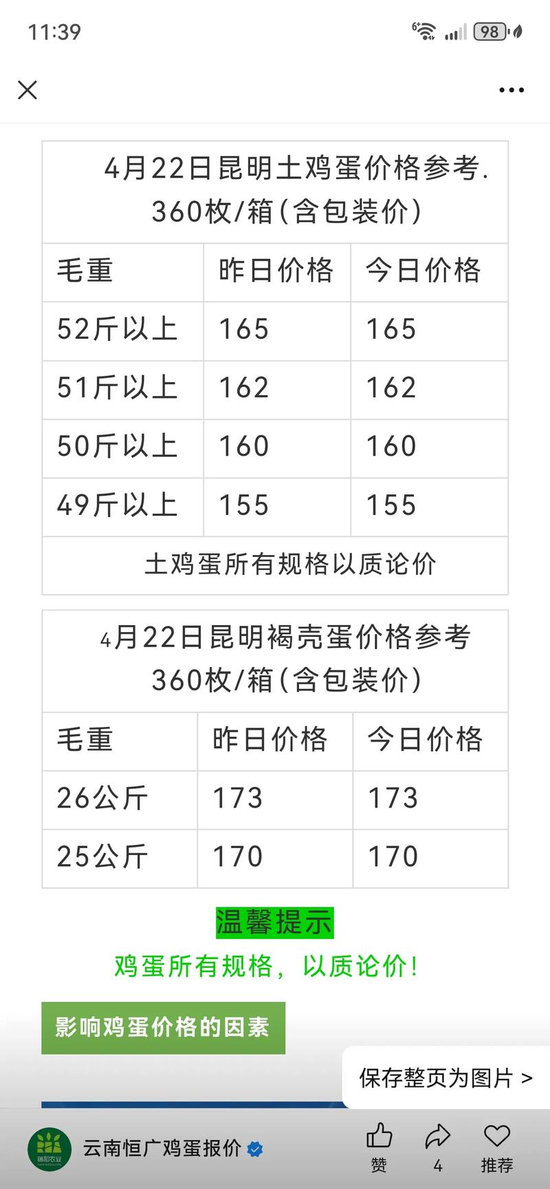 鸡蛋现货历史价格有何波动规律？-图1