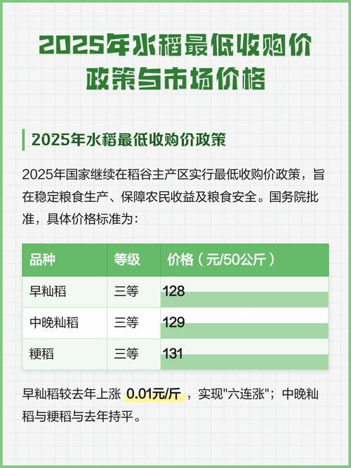 2025吉林稻子价格会涨还是跌？-图1