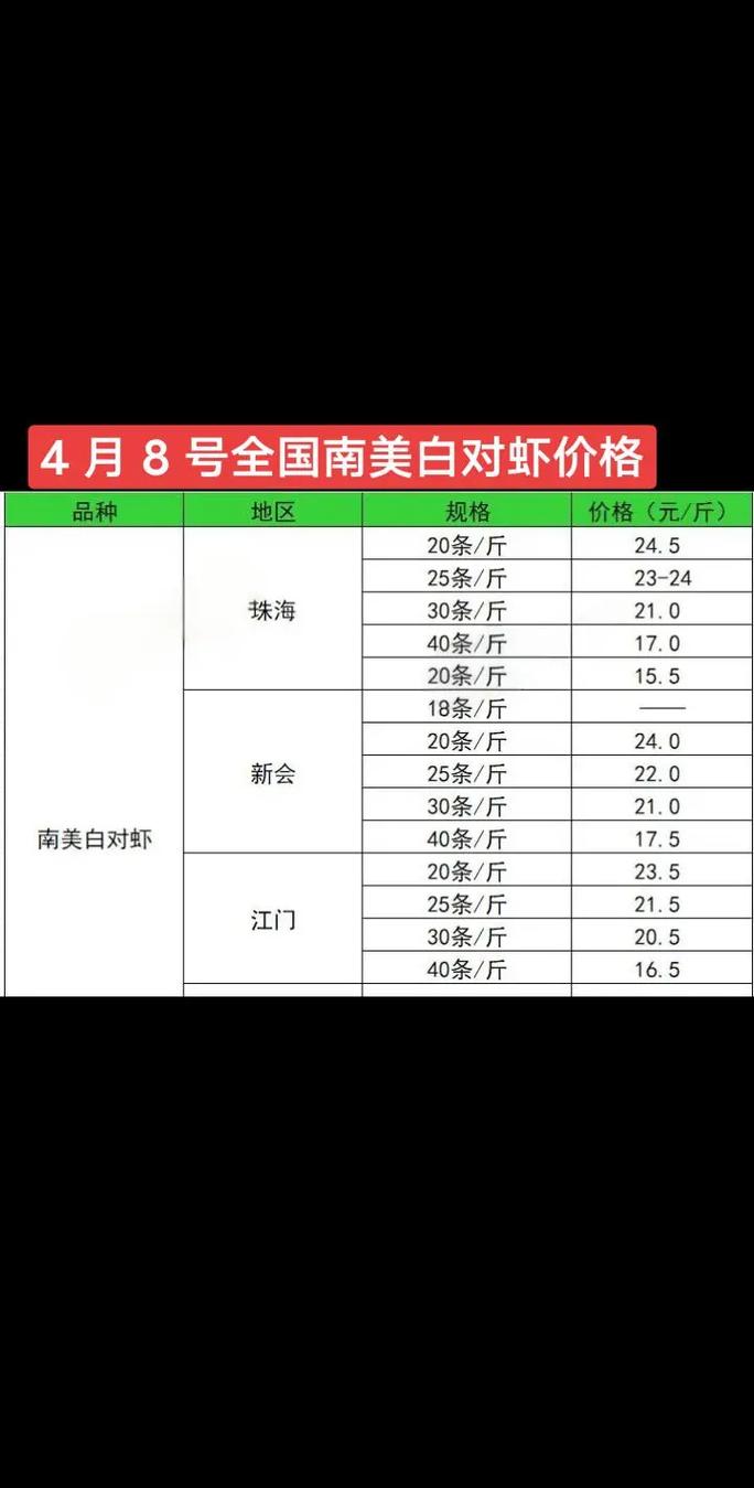 2025常州河虾价格-图3 2025常州河虾价格-图3