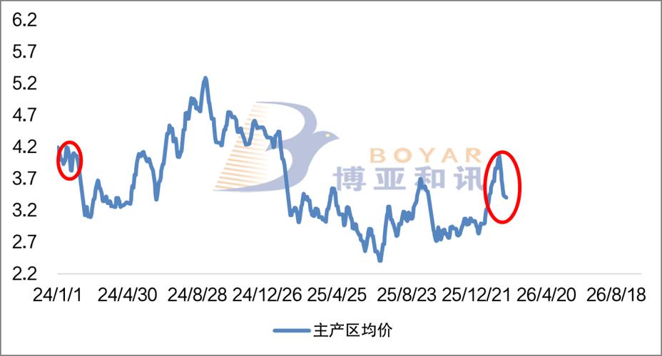 2025鸡蛋价格会涨还是跌?-图1 2025鸡蛋价格会涨还是跌?-图1