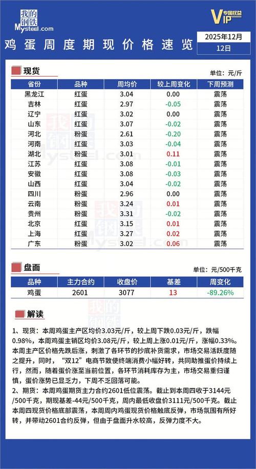 2025鸡蛋价格会涨还是跌?-图2 2025鸡蛋价格会涨还是跌?-图2
