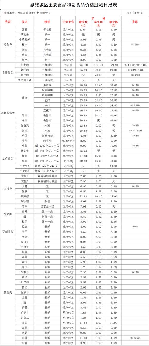 2025年桔梗价格会涨还是跌？-图2