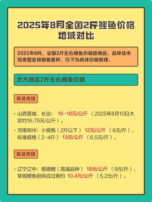 宿迁2025鲤鱼价格会涨还是跌？-图1