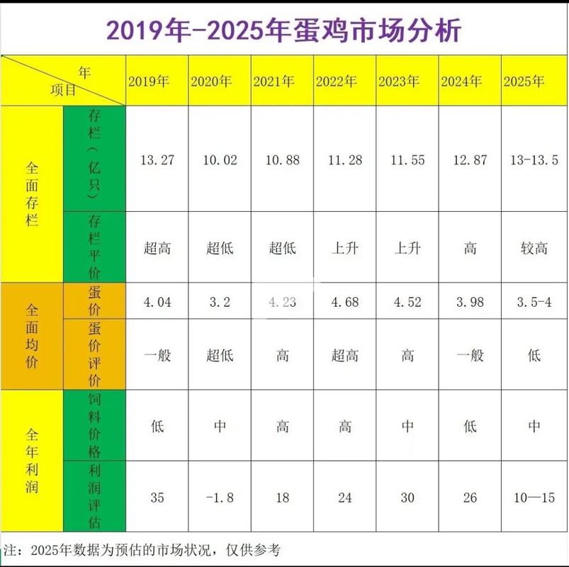 2025河南鸡蛋价格会涨还是跌?-图1 2025河南鸡蛋价格会涨还是跌?-图1