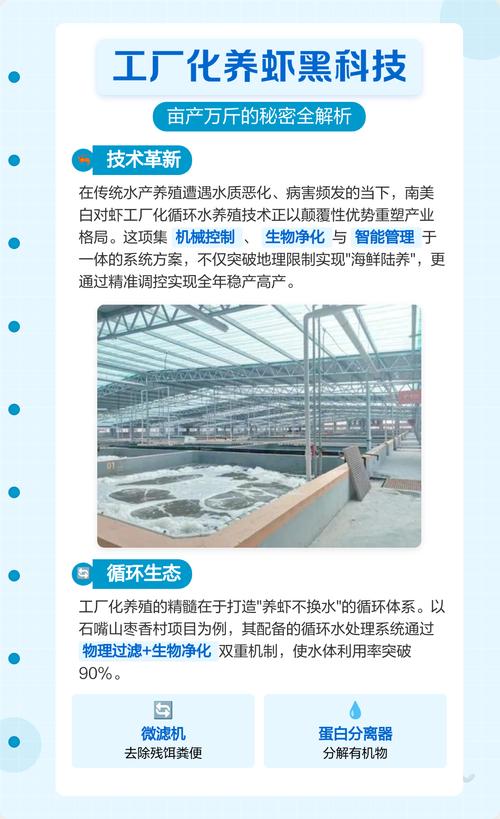 国家虾产业技术体系如何助力产业升级?-图3 国家虾产业技术体系如何助力产业升级?-图3