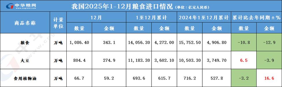 2025黄豆价格会涨还是跌?-图2 2025黄豆价格会涨还是跌?-图2