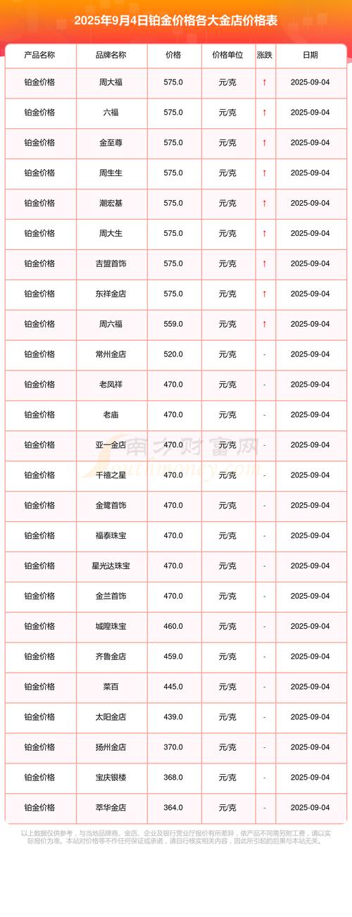 2025金蝉回收价多少钱一斤？-图2