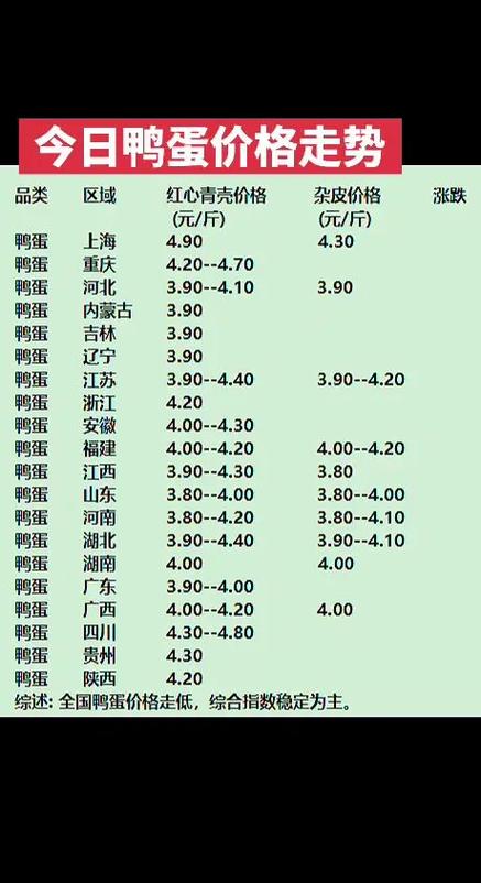 2025鸭苗价格会涨还是跌?-图3 2025鸭苗价格会涨还是跌?-图3