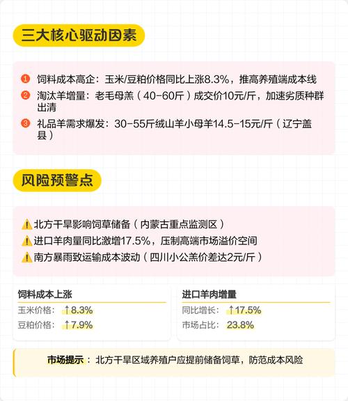 2025山羊价格会涨还是跌？-图2