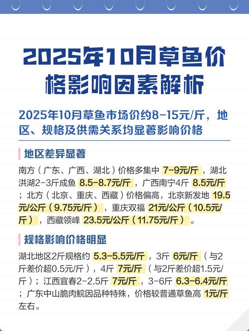 2025兰州草鱼价格会涨还是跌?-图1 2025兰州草鱼价格会涨还是跌?-图1