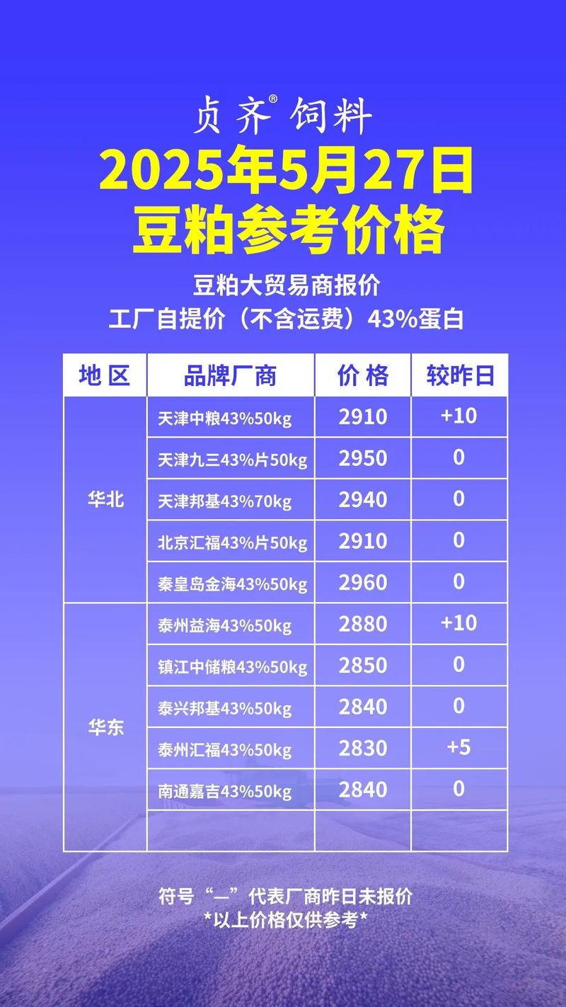 2025年豆粕价格会涨还是会跌？-图1