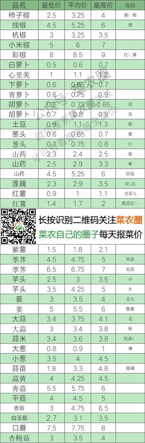 今日蒜薹价格2025会涨还是跌？-图2