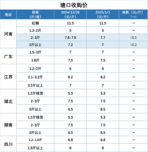 长春2025水产价格-图1 长春2025水产价格-图1
