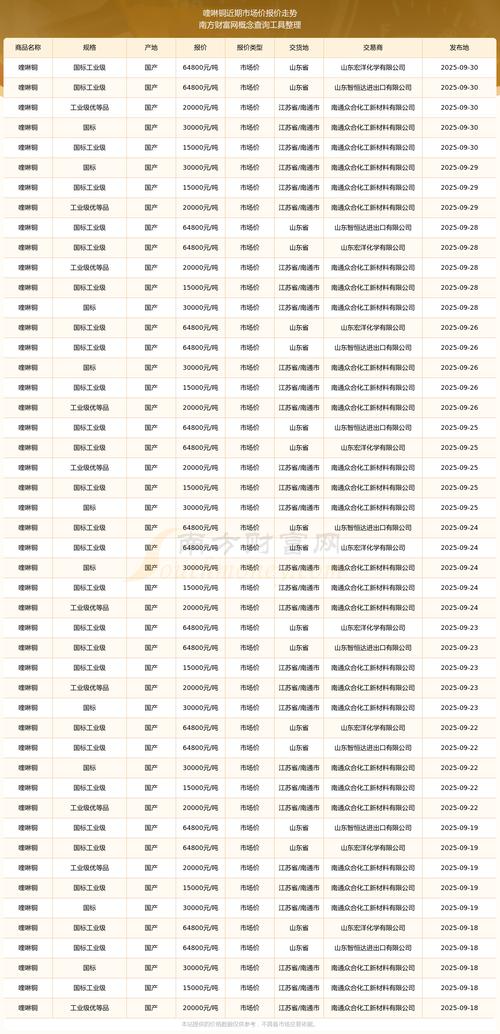 2025年蚂蟥价格行情如何?-图2 2025年蚂蟥价格行情如何?-图2