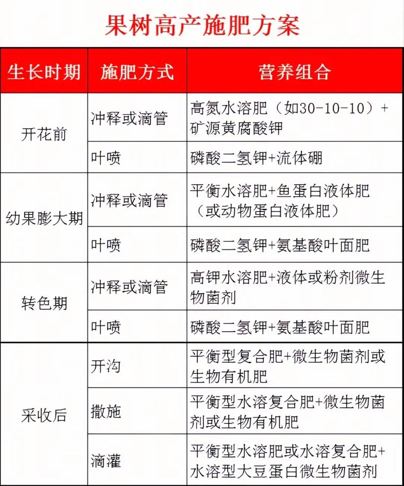 果树间作绿肥有哪些技术要点？-图1