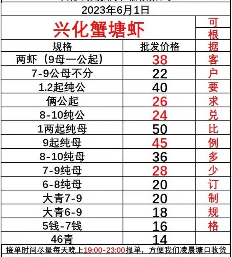 河蟹养殖增，大闸蟹价会跌吗？-图1