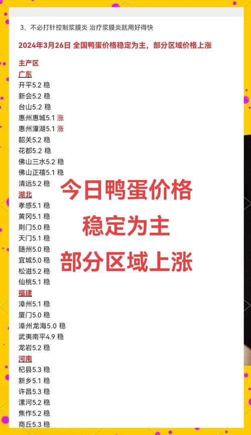 2025鸭蛋今日价格多少钱一斤？-图3