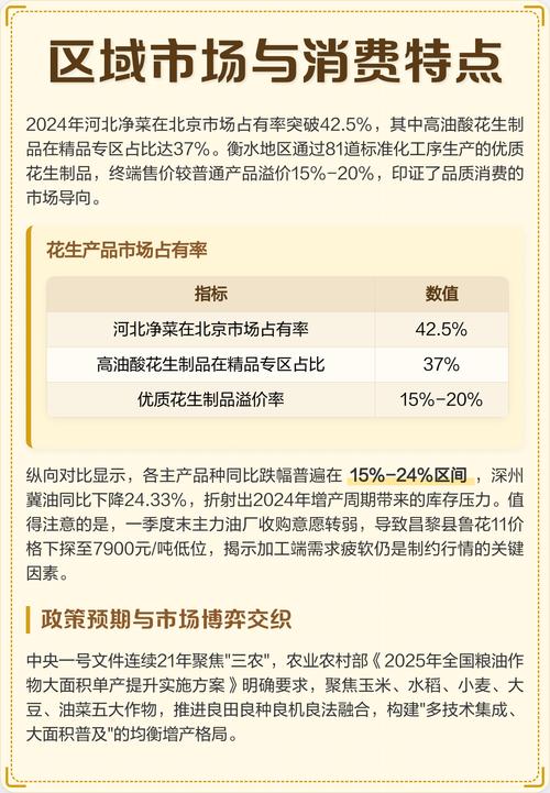2025南阳花生价格会涨还是跌?-图2 2025南阳花生价格会涨还是跌?-图2