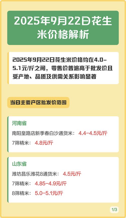 2025南阳花生价格会涨还是跌?-图3 2025南阳花生价格会涨还是跌?-图3