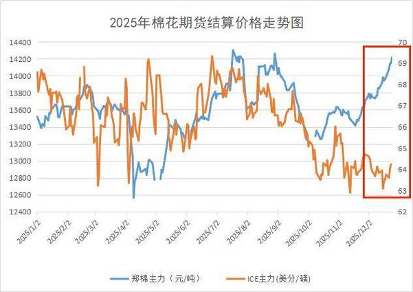 2025河北棉花价格会涨还是跌？-图3