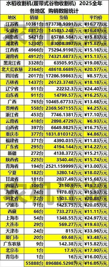2025年水稻价格会涨还是跌？-图2