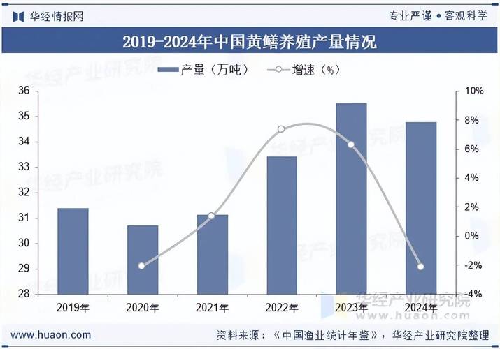 2025年鳝鱼养殖技术有何新突破?-图2 2025年鳝鱼养殖技术有何新突破?-图2