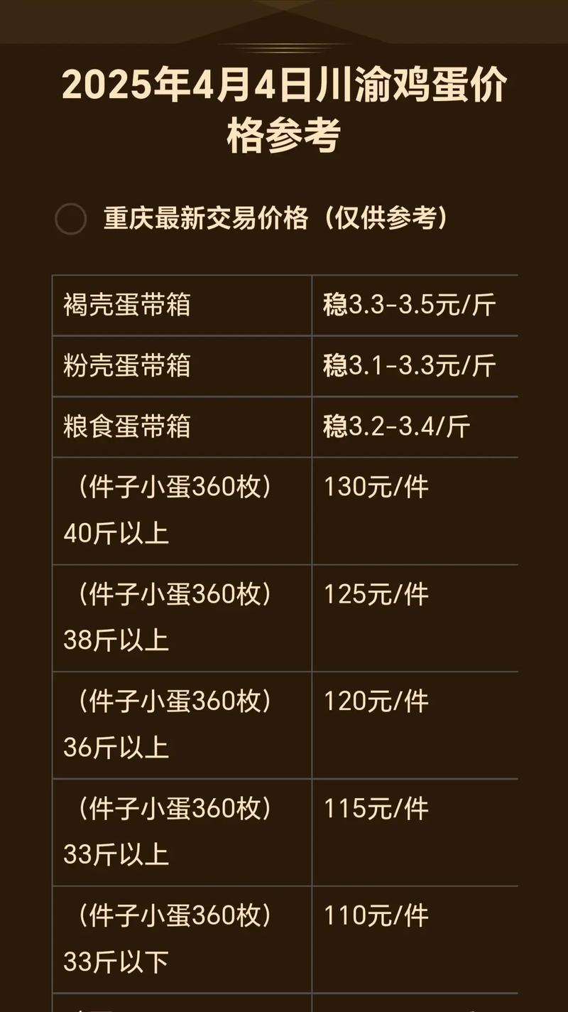 2025鸡蛋价格会涨还是跌？-图1