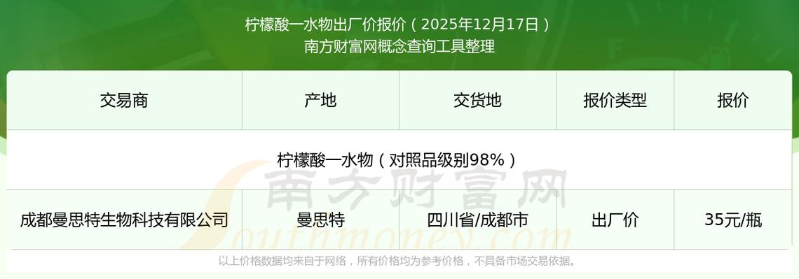 2025柠檬价格会涨还是跌？-图2