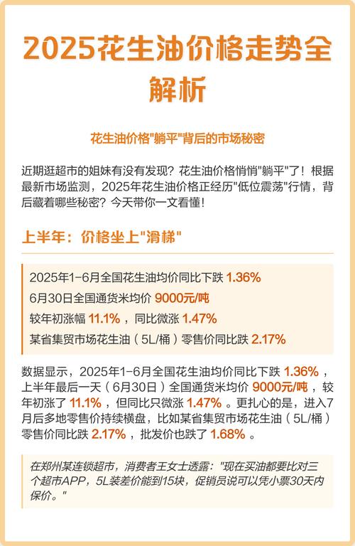 2025花生价格趋势-图1 2025花生价格趋势-图1