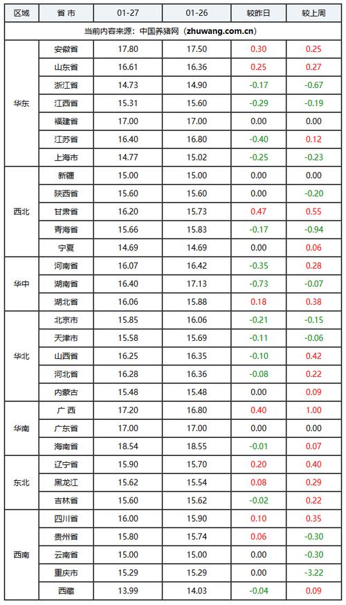 2025种猪价格会涨还是跌?-图2 2025种猪价格会涨还是跌?-图2