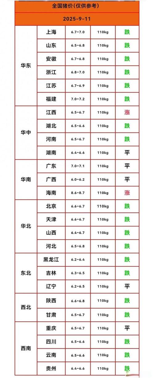 2025年肥猪价格会涨还是跌?-图1 2025年肥猪价格会涨还是跌?-图1