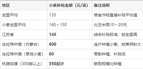 小麦2025现价多少？未来行情会涨吗？-图1