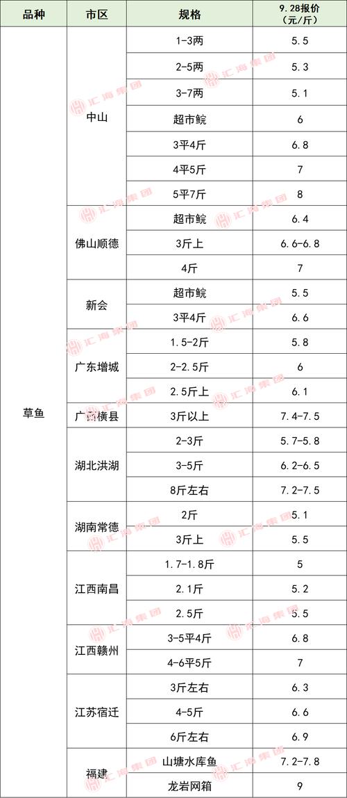 2025年嫩江生猪价格会涨还是跌？-图1