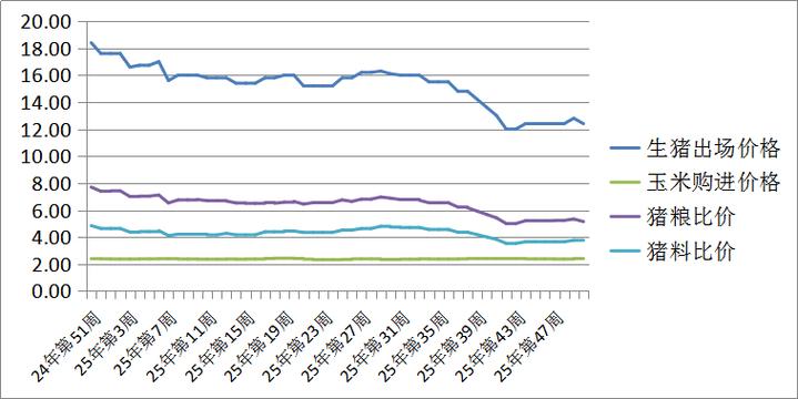 2025年嫩江生猪价格会涨还是跌？-图3
