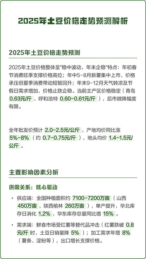 2025南方土豆价格会涨还是跌？-图1