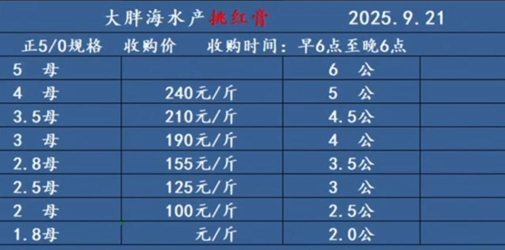 2025东营螃蟹价格会涨还是跌？-图2