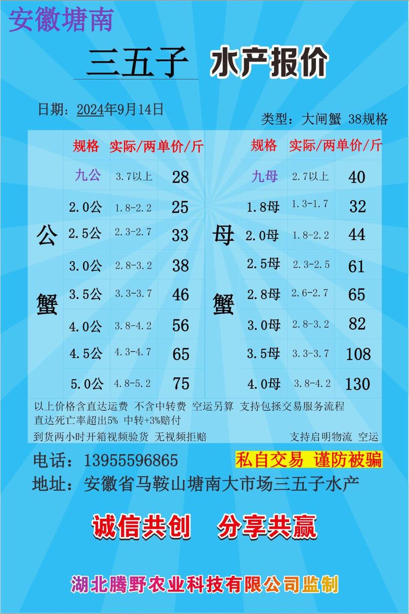 2025东营螃蟹价格会涨还是跌？-图3